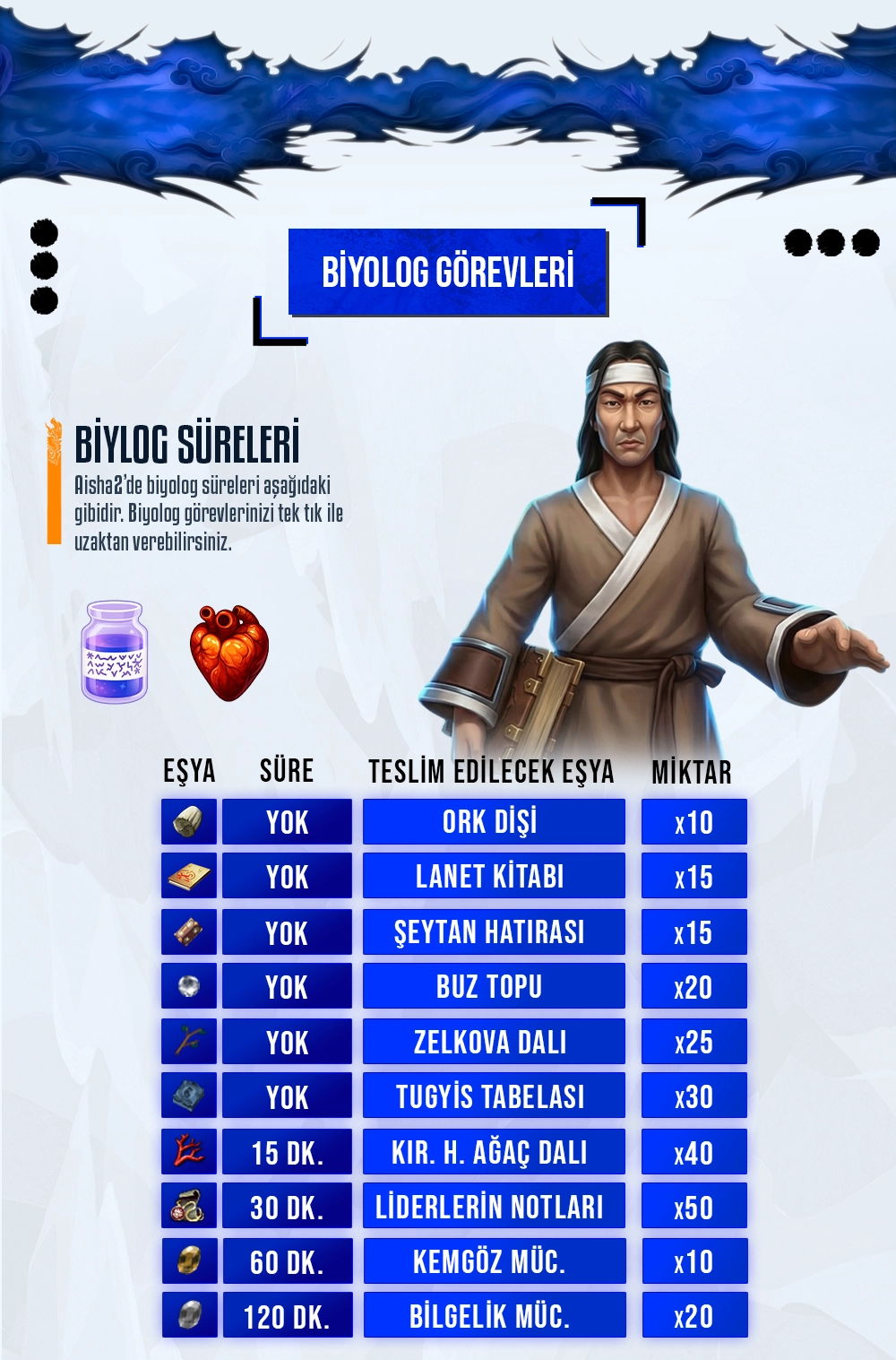 Aisha2 Dönüşümler